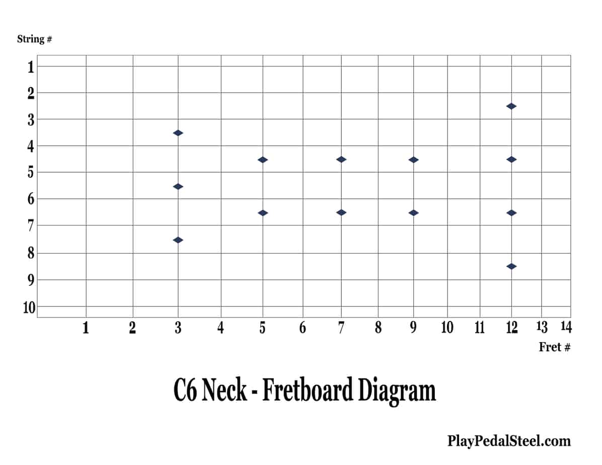 C6BlankFretboardDiagram