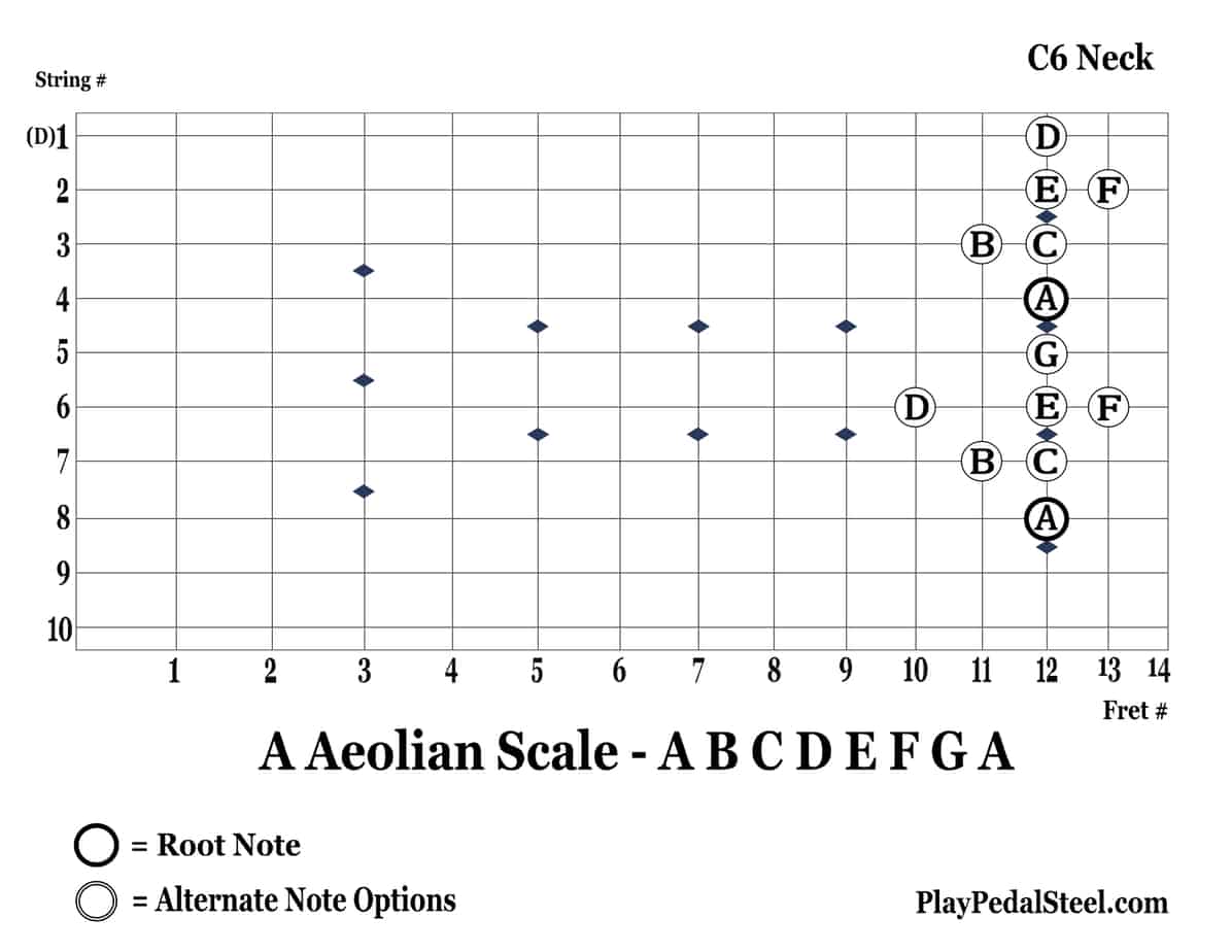 C6-AAeolianScale-8thString-Vertical