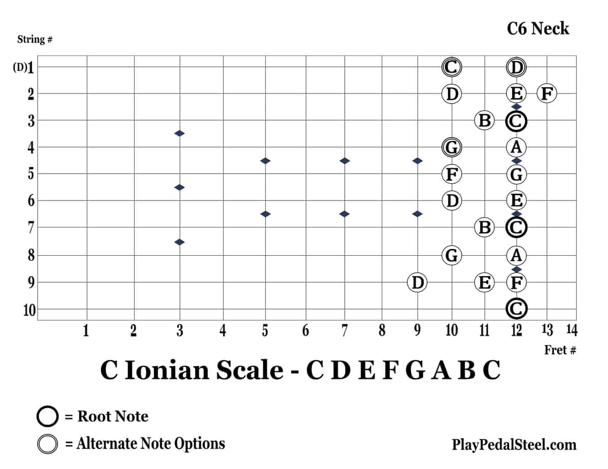 C6-CIonianScale-10thString-LeftVertical