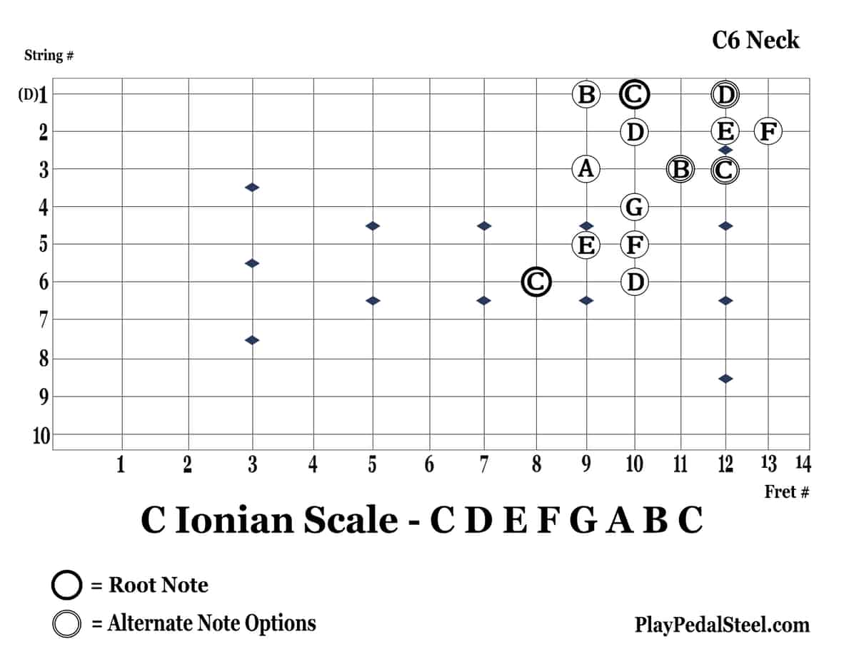 C6-CIonianScale-6thString-RightVertical