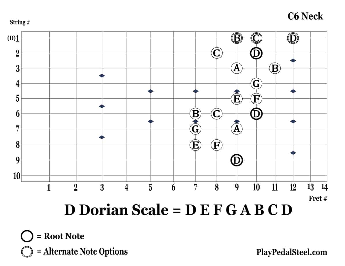 C6-DDorianScale-9thString-LeftVertical