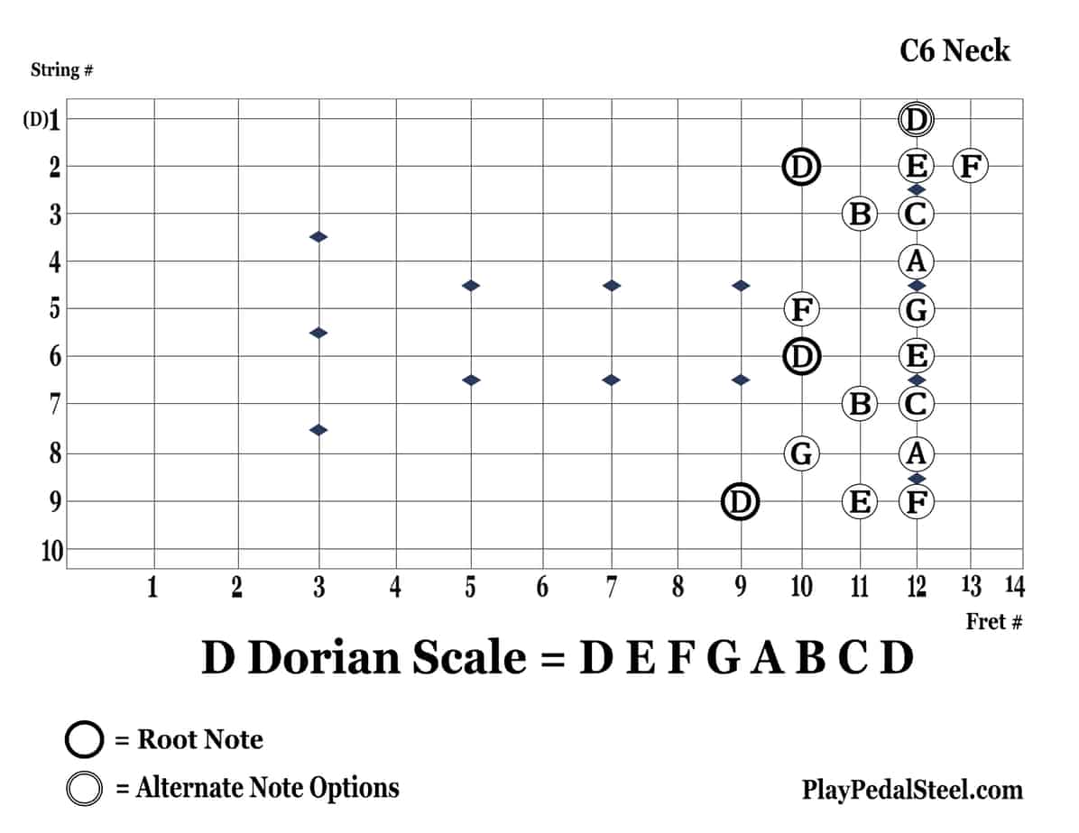 C6-DDorianScale-9thString-RightVertical