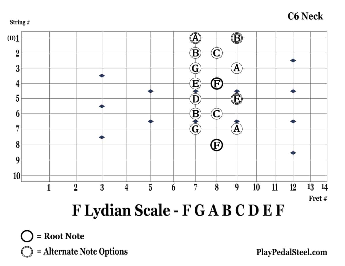 C6-FLydianScale-8thString-Vertical