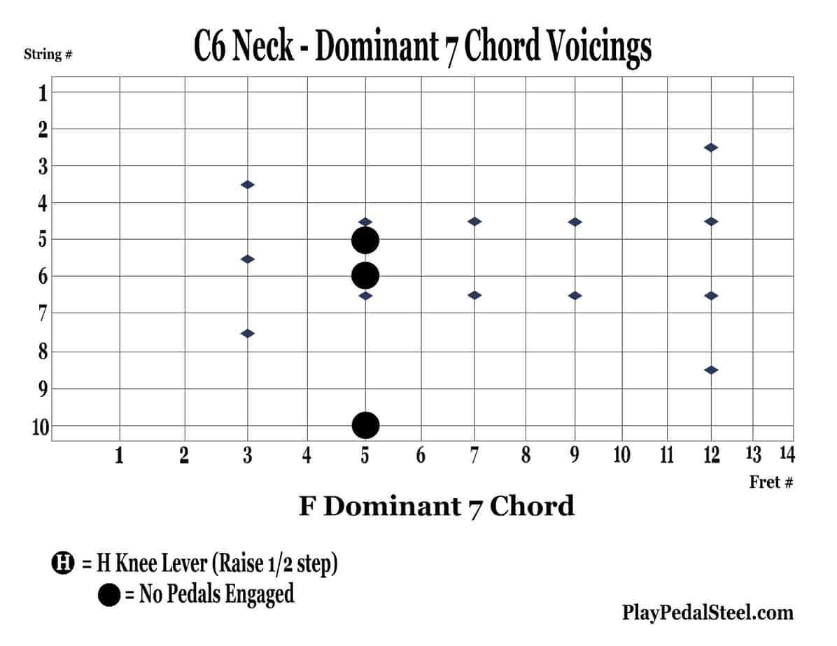 C6-Dom7BluesChordVoicings-1