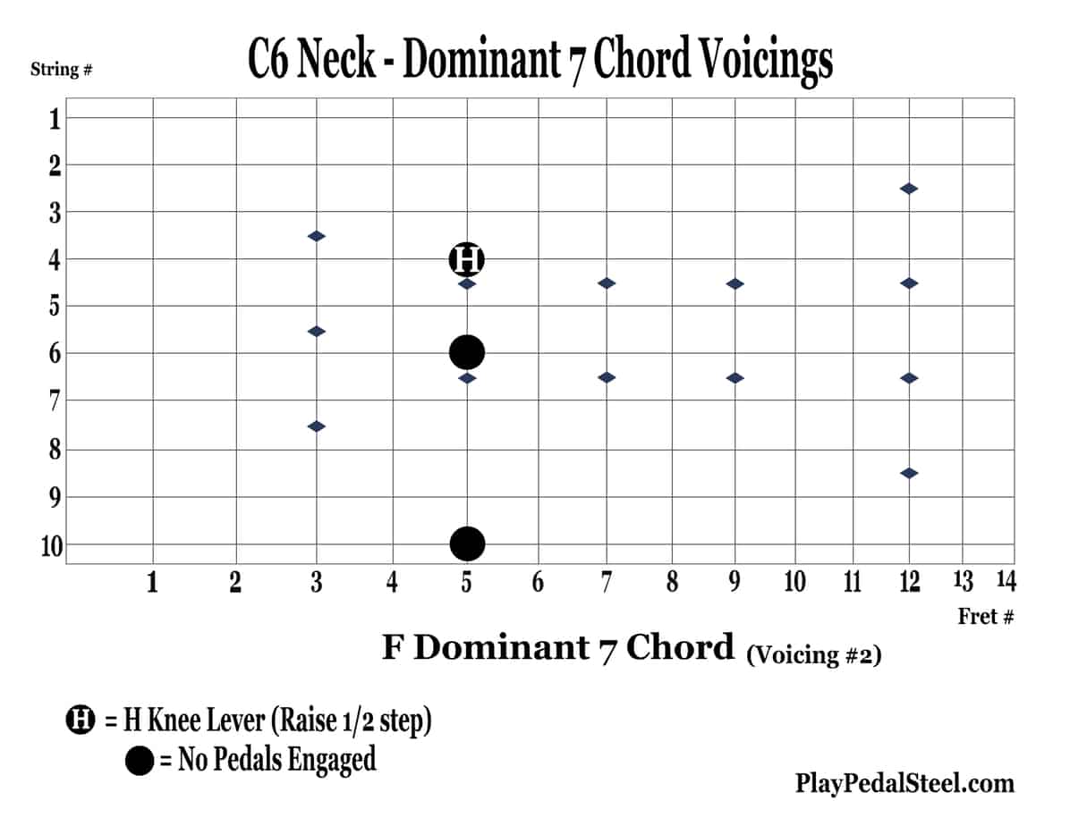 C6-Dom7BluesChordVoicings-2