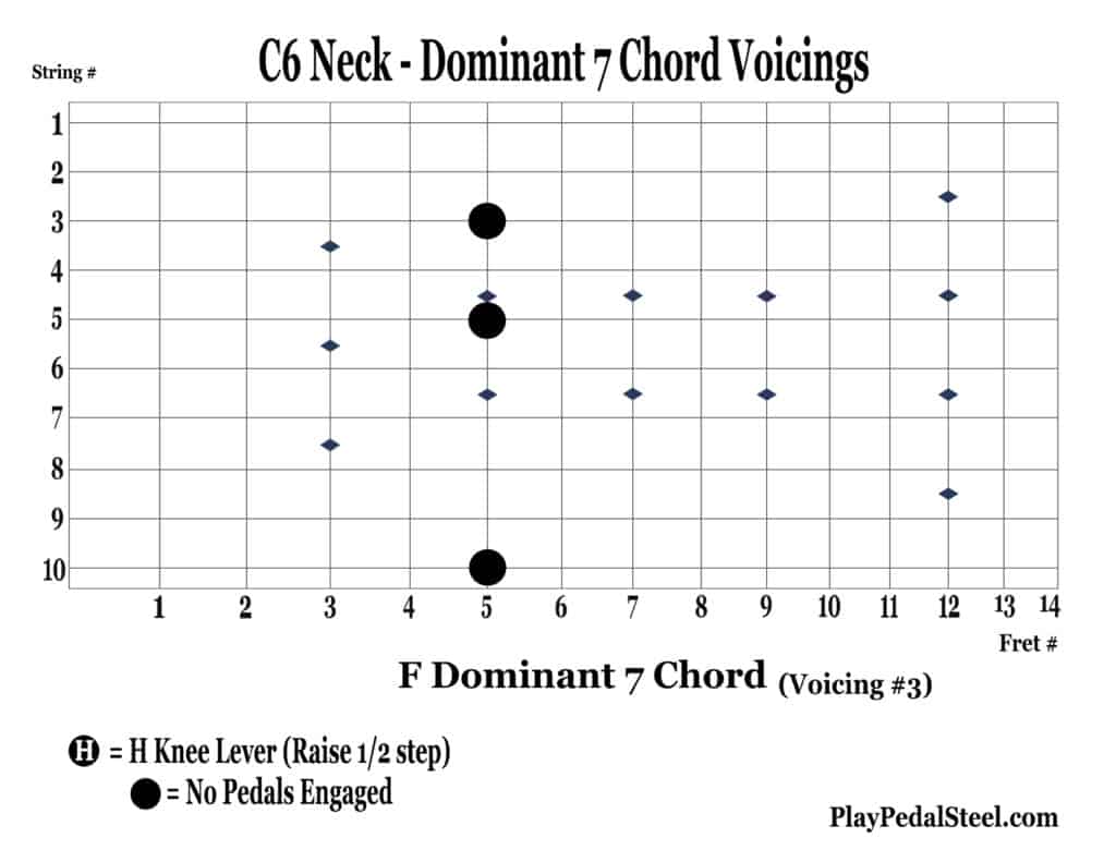 C6 pedal steel dominant 7 chord voicing diagram