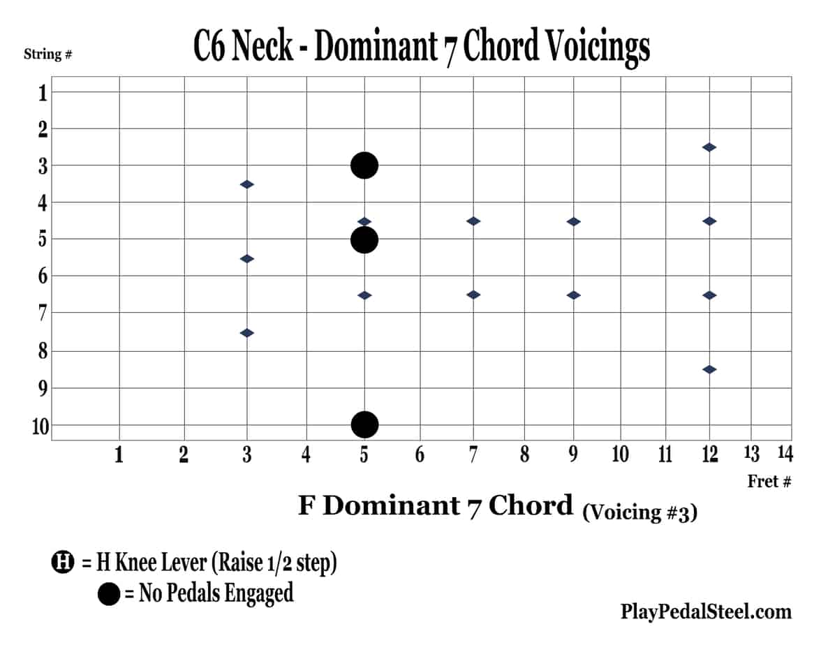 C6-Dom7BluesChordVoicings-3