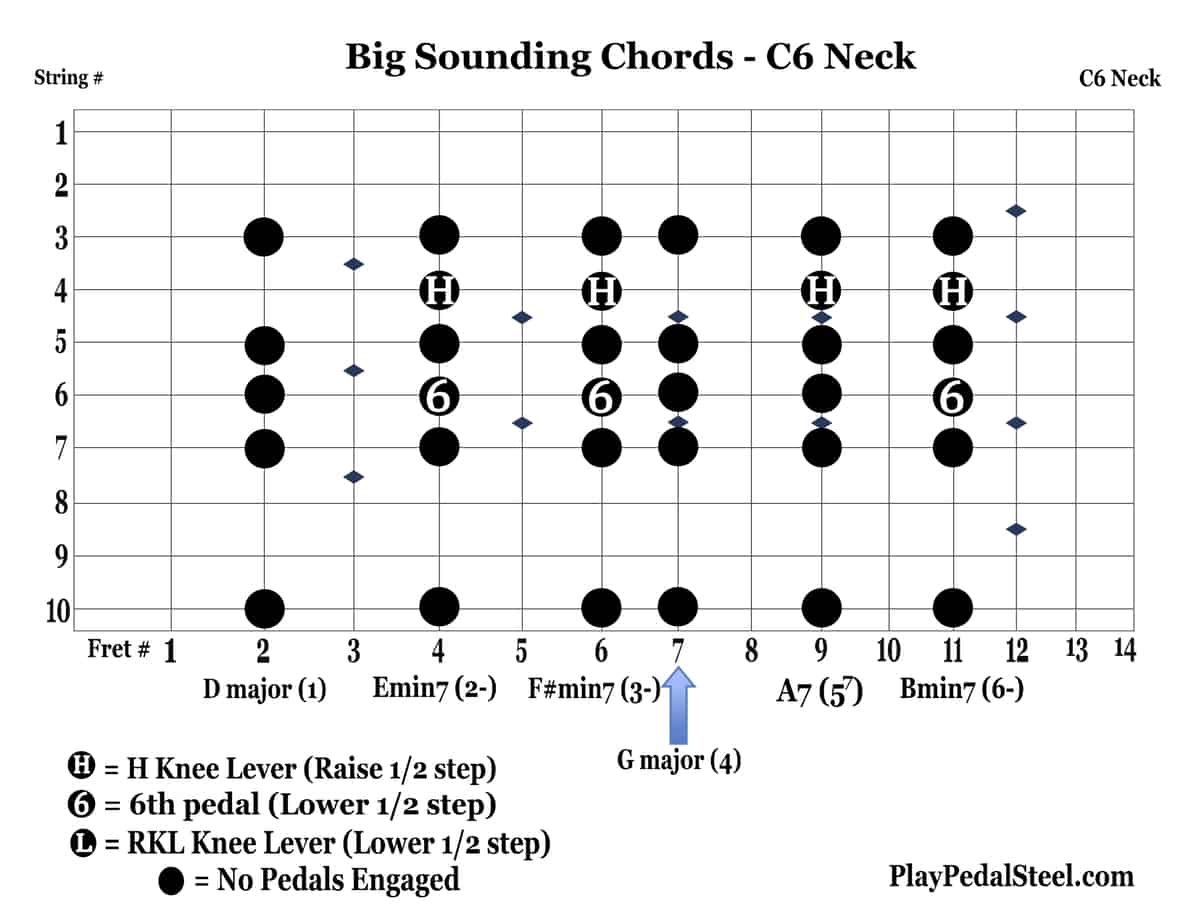 C6Chords-BigSound-Root10thString