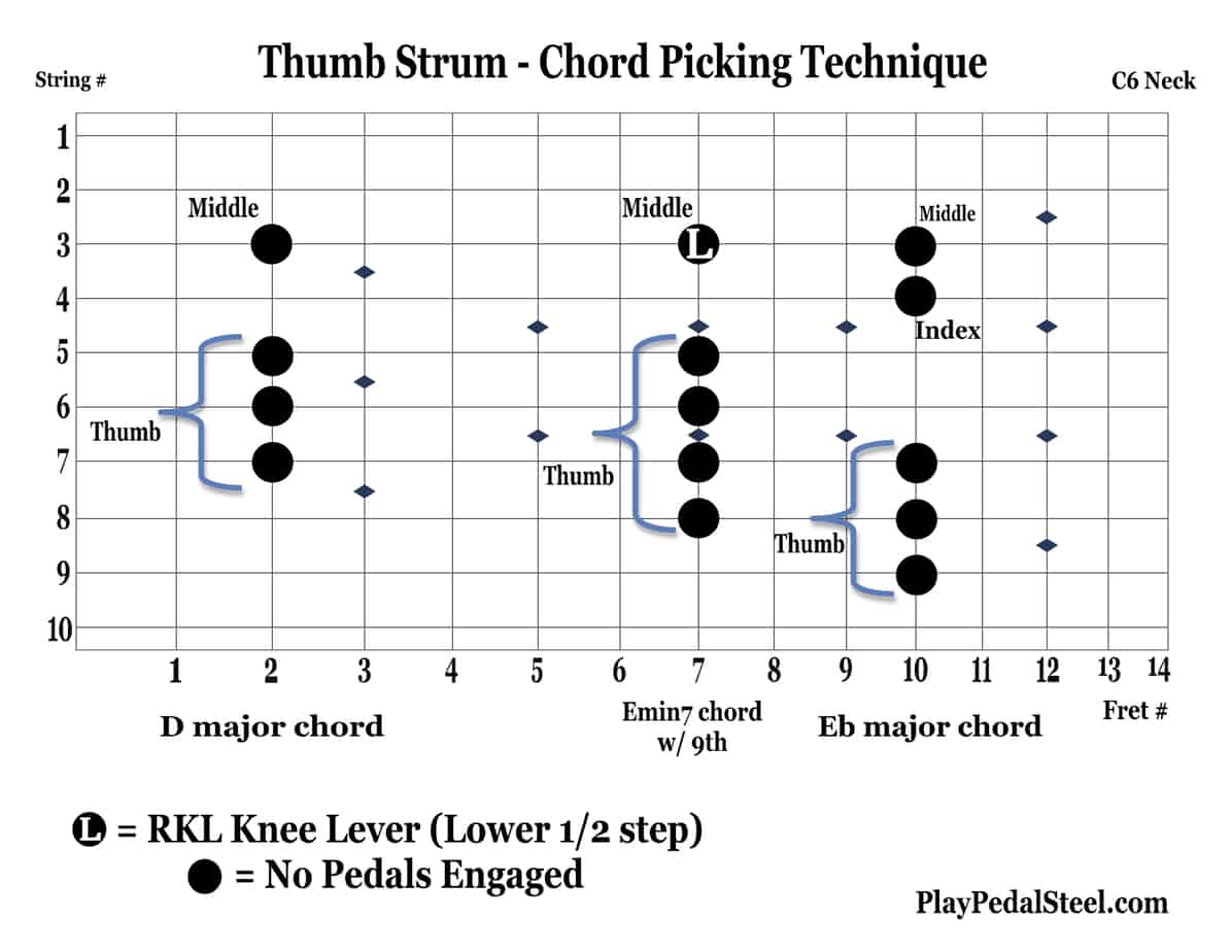 ThumbStrumChordPickingTechnique