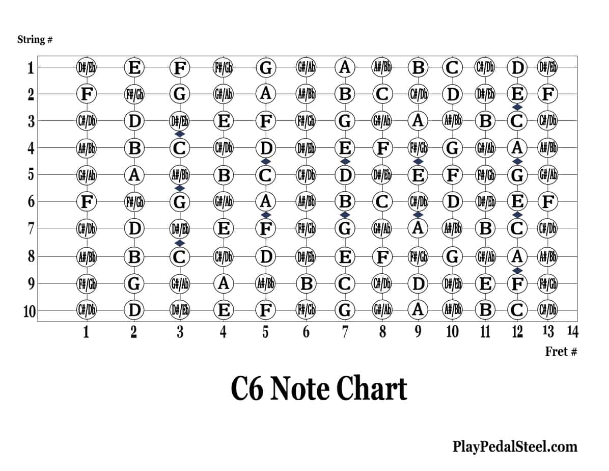 lap-steel-c6-tuning-guitar-fretboard-note-rolls-chart-beginners