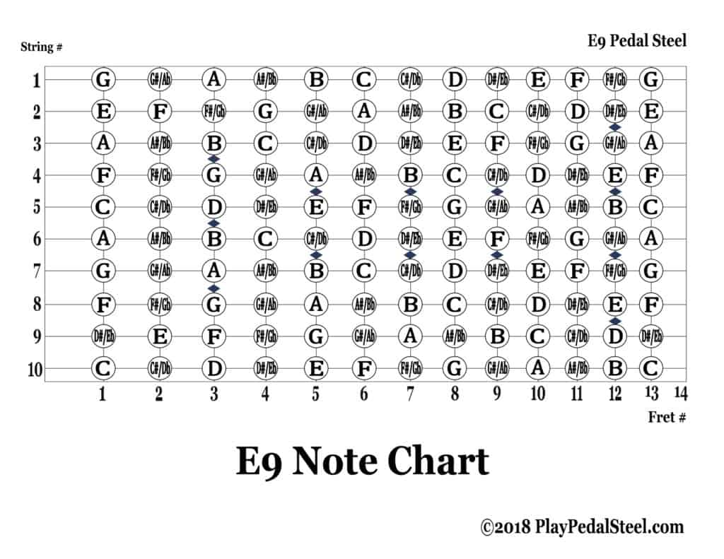 pedal steel e9 chord chart pdf