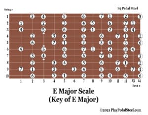 E9[MajorScale][KeyofE][#System]