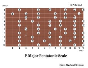 E9[MajorPentatonicScale][KeyofE][#System]