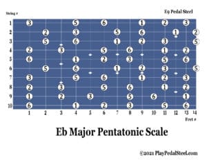 E9[MajorPentatonicScale][KeyofEb][#System]
