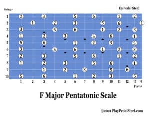 E9[MajorPentatonicScale][KeyofF][#System]