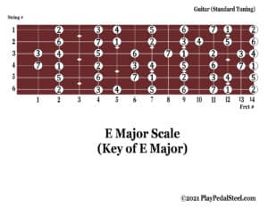 Guitar[MajorScale][KeyofE][#System]