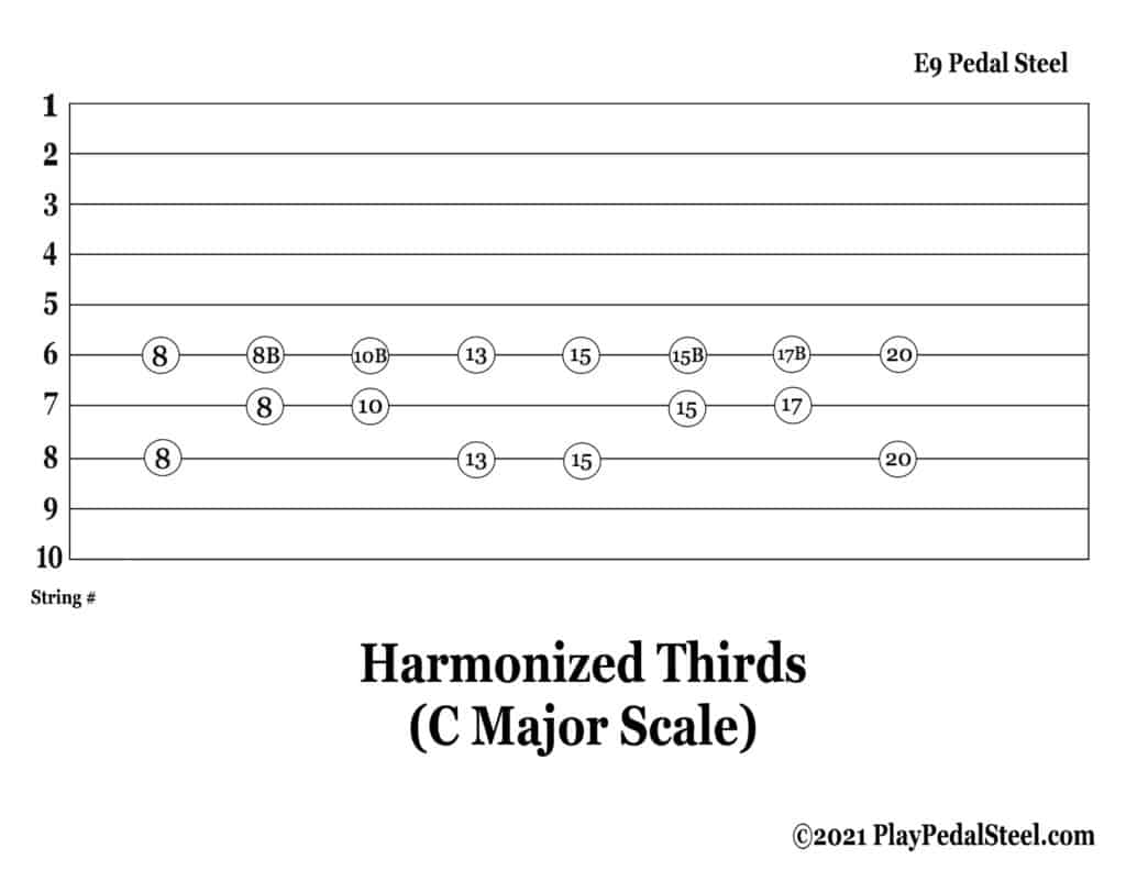 E9 Pedal Steel Harmonized Thirds Tab - Major Scale - Key of C - Strings 8 - 6