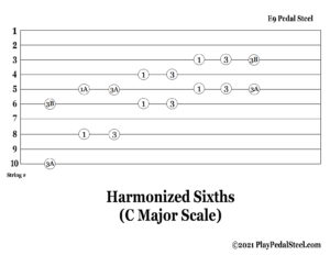 E9 Pedal Steel - Harmonized Sixths - Tabs and Pockets - Key of C - AB Pedal Position