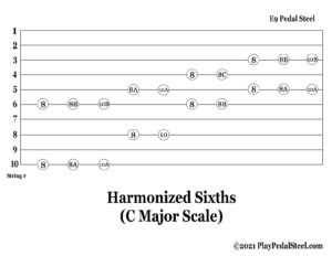 E9 Pedal Steel - Harmonized Sixths - Tabs and Pockets - Key of C - Open Pedal Position