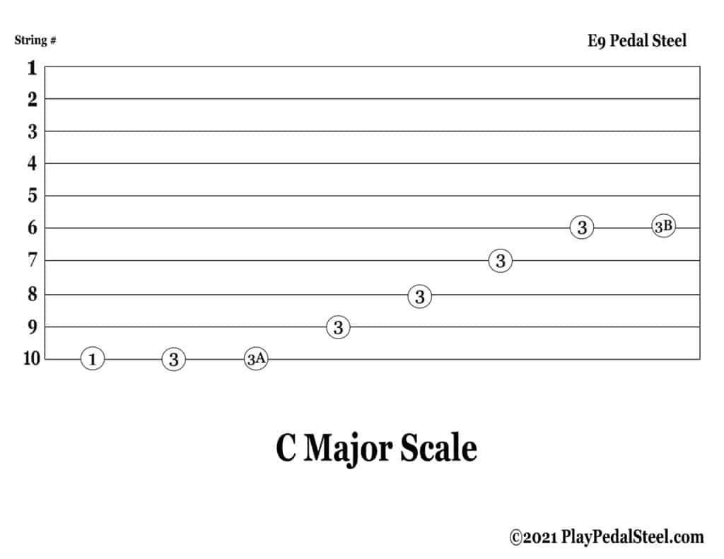 E9 Pedal Steel Tab