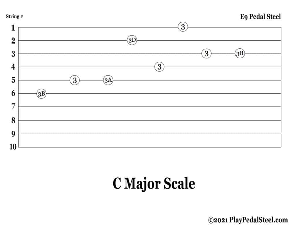 E9 Pedal Steel Tab