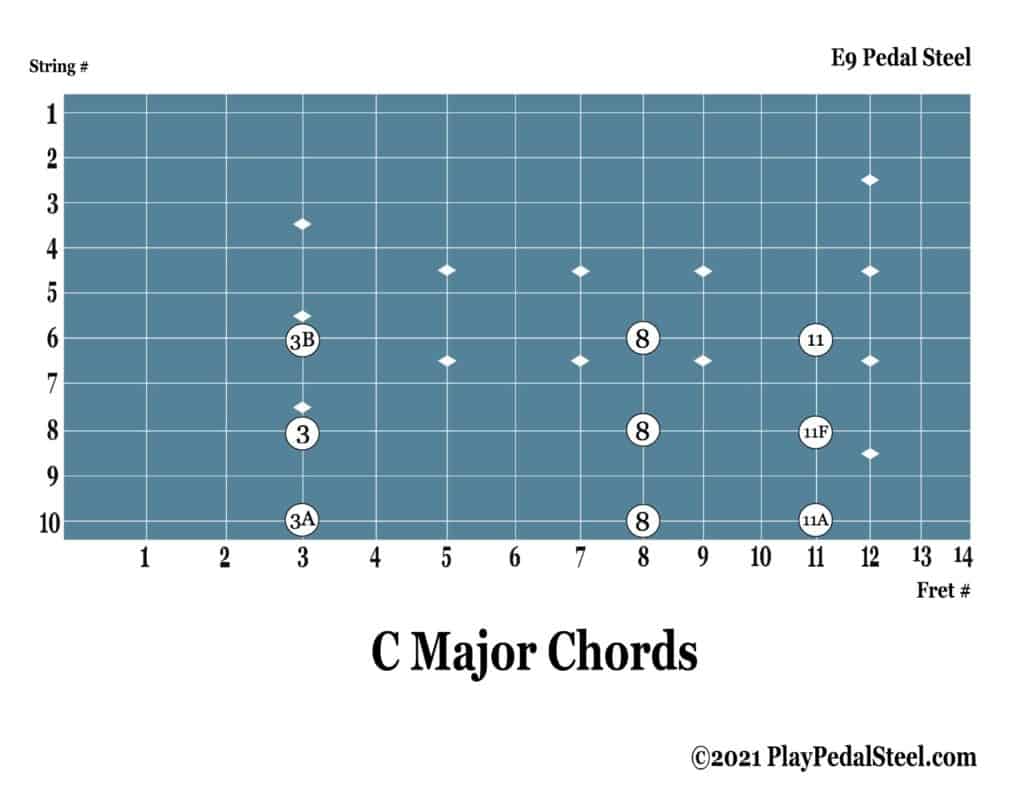 E9 Pedal Steel Guitar Chord Chart C Major Chords