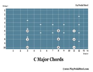 E9 Pedal Steel Guitar Chord Chart C Major Chords