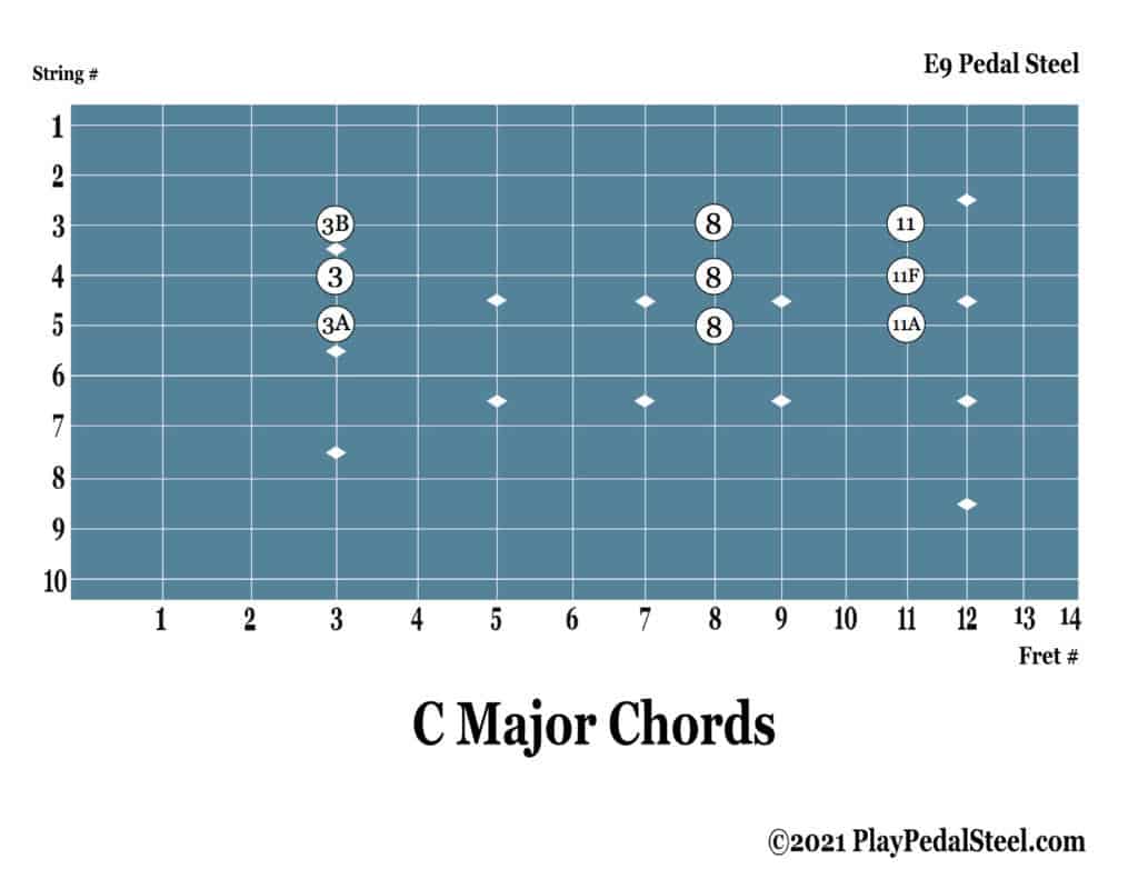 E9 Pedal Steel Guitar Chord Chart C Major Chords