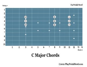 E9 Pedal Steel Guitar Chord Chart C Major Chords