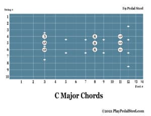 E9 Pedal Steel Guitar Chord Chart C Major Chords