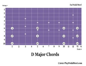 E9 Pedal Steel Guitar Chord Chart D Major Chords