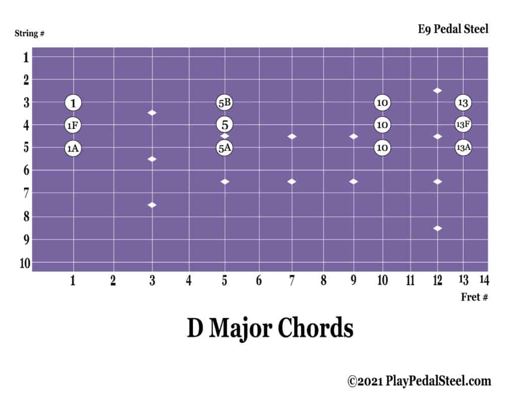 E9 Pedal Steel Guitar Chord Chart D Major Chords