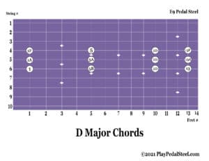 E9 Pedal Steel Guitar Chord Chart D Major Chords