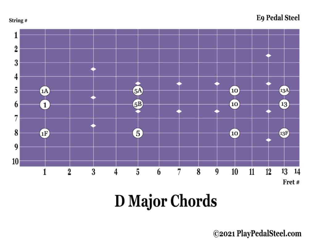 E9 Pedal Steel Guitar Chord Chart D Major Chords
