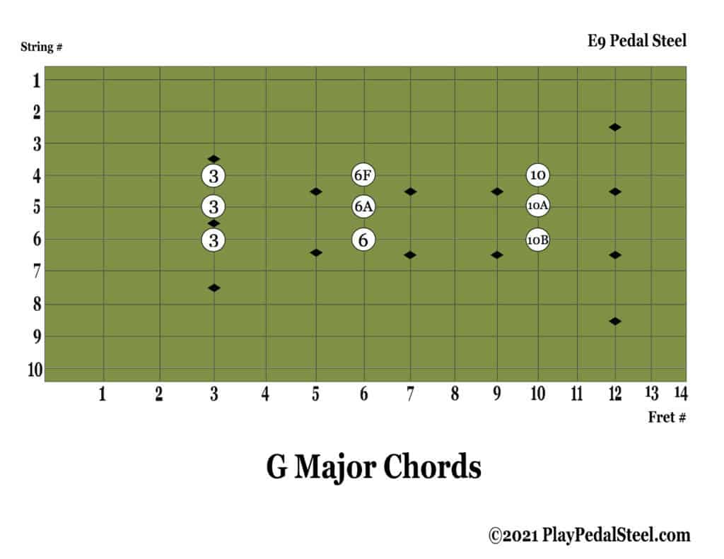 E9 Pedal Steel Chord Chart G Major Chords