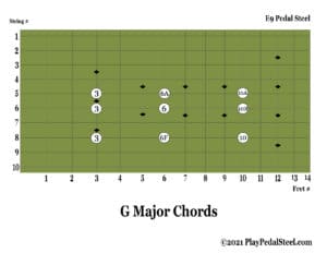 E9 Pedal Steel Chord Chart G Major Chords