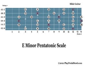 E Minor Pentatonic Scale Diagram for Slide Guitar