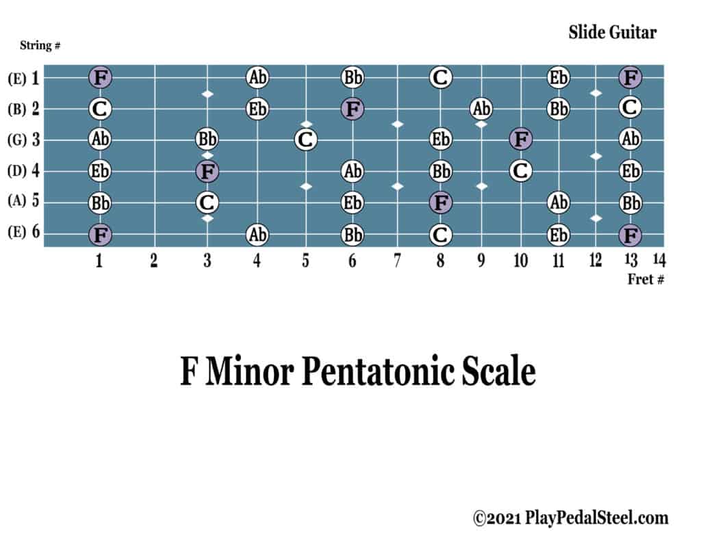 Minor Pentatonic Scales for Slide Guitar - Playpedalsteel.com