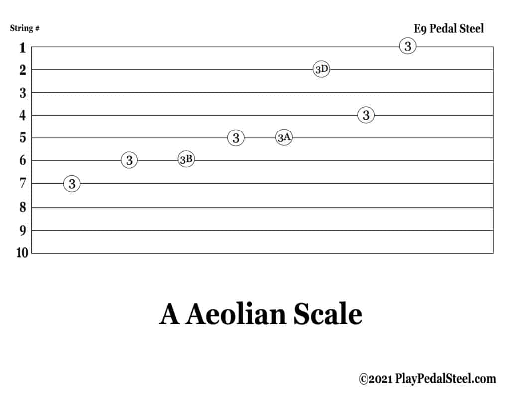 E9 Pedal Steel Tab