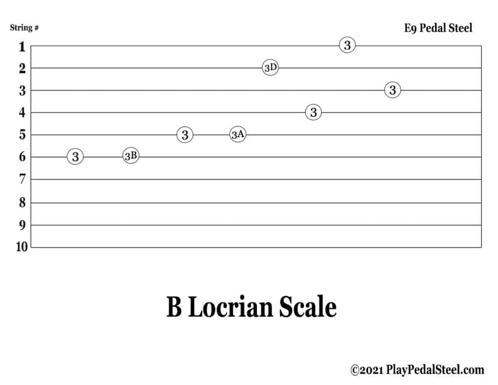 E9 Pedal Steel Tab