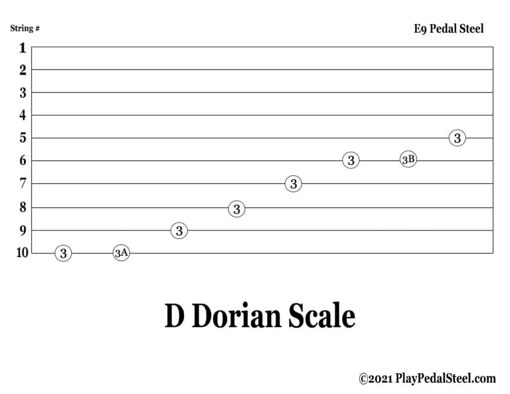 E9 Pedal Steel Tab