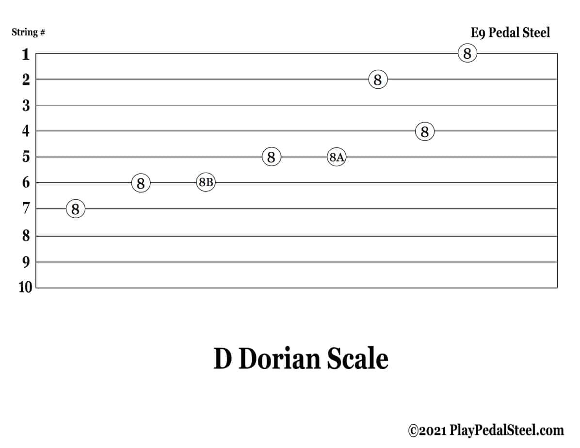 E9 Major Scale Modes [KeyofC][DDorian][OpenPosition] - Playpedalsteel.com