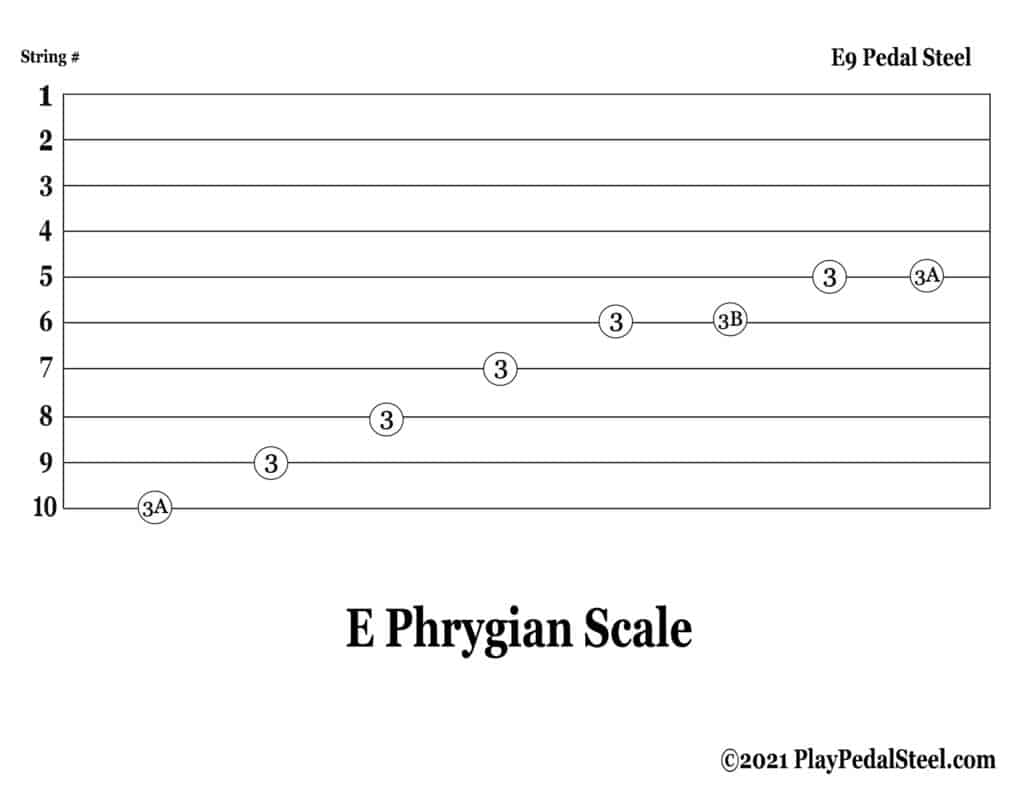 E9 Pedal Steel Tab