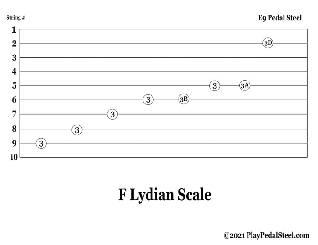 E9 Pedal Steel Tab