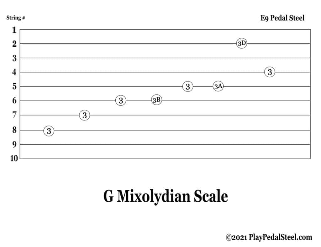 E9 Pedal Steel Tab