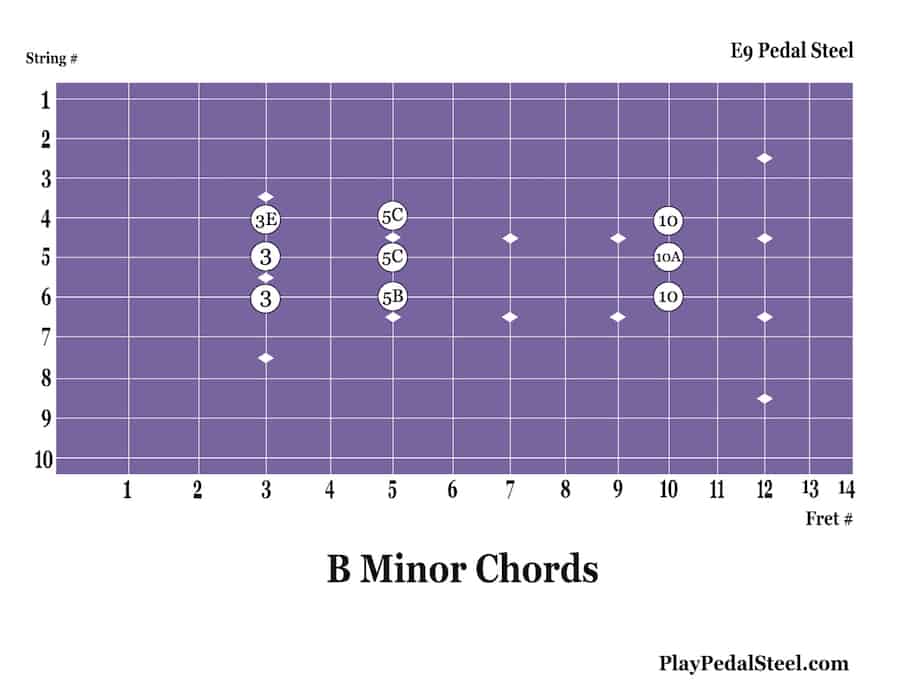 E9 Pedal Steel Chord Charts