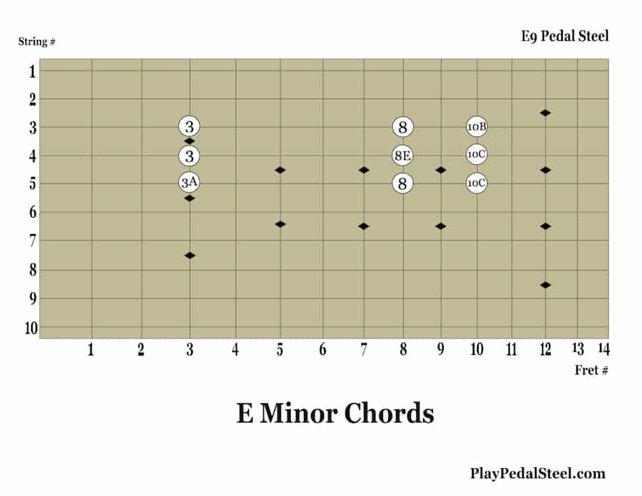 pedal steel e9 chord chart pdf