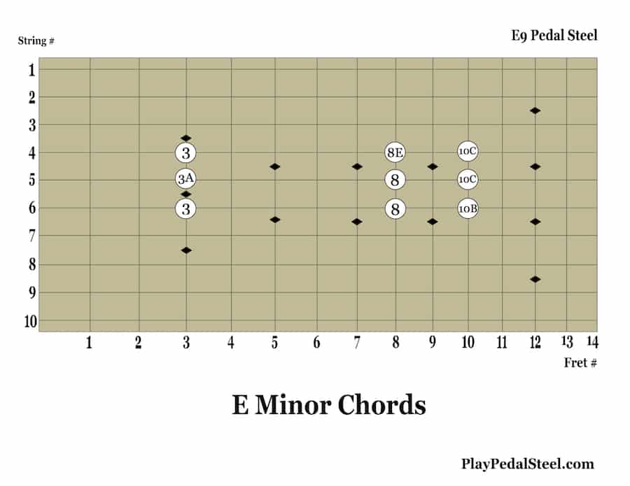 E9 Pedal Steel Chord Charts