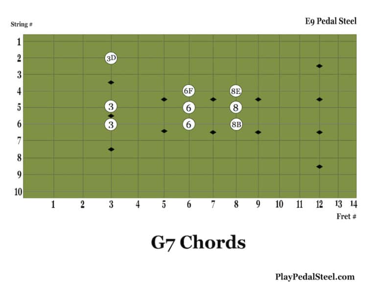 E9 Pedal Steel Chord Charts G7 Chords