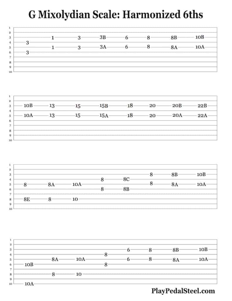 Pedal Steel Tabs for G Mixolydian Scale: Harmonized Sixths